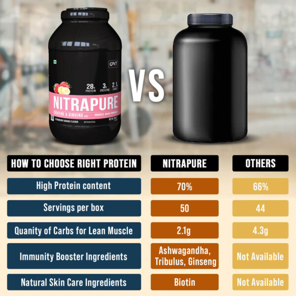 Qnt Nitrapure (2 kg) - Image 2